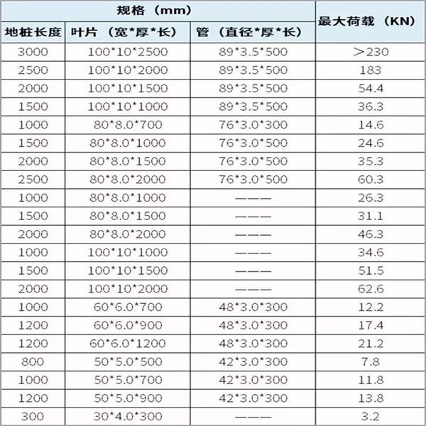 保定大棚螺旋地桩产品规格尺寸